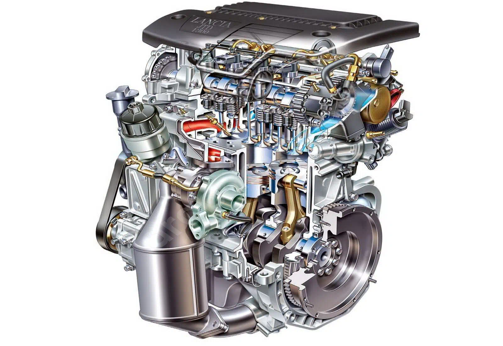 Fiat 1.3 Multijet Motor Teknik Rehber Fiat 1.3 Multijet motor teknik rehber ve Multijet teknolojisi